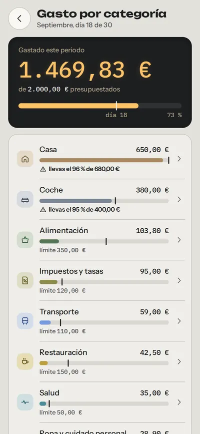 Gasto por categoría de septiembre: cada categoría con su color, su barra y su límite; Casa y Coche avisan de que llevan más del 95 % del límite