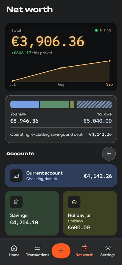 Net worth in dark theme: €3,906.36 in total, €606.17 up this period, what you have against what you owe, and the current, savings and holiday jar accounts