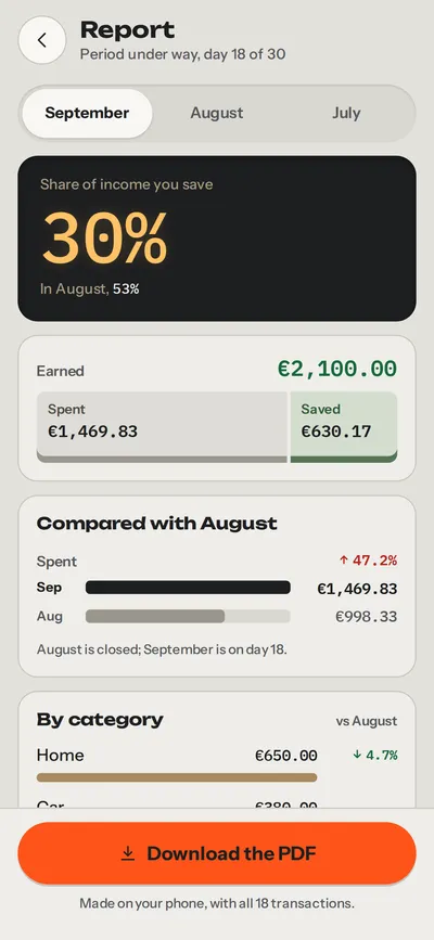 Period report: you save 30% of what you earn, €2,100.00 earned against €1,469.83 spent, the comparison with August and the button to download the PDF