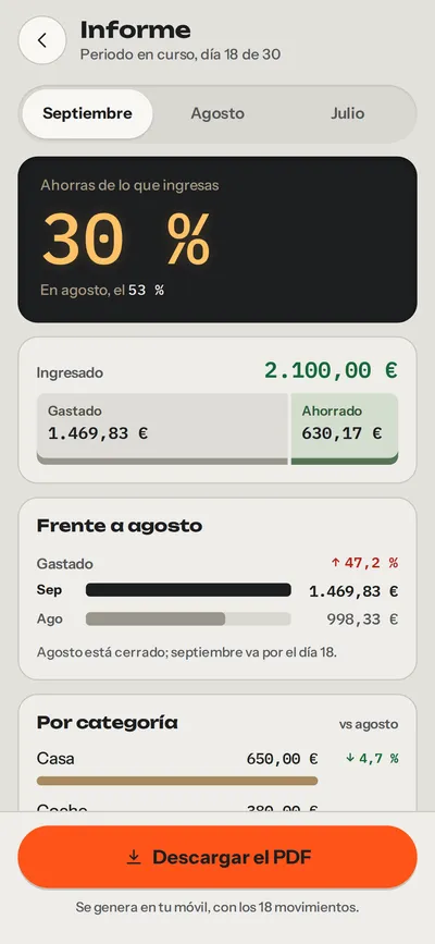 Informe del periodo: ahorras el 30 % de lo que ingresas, 2.100,00 € ingresados frente a 1.469,83 € gastados, la comparación con agosto y el botón para descargar el PDF