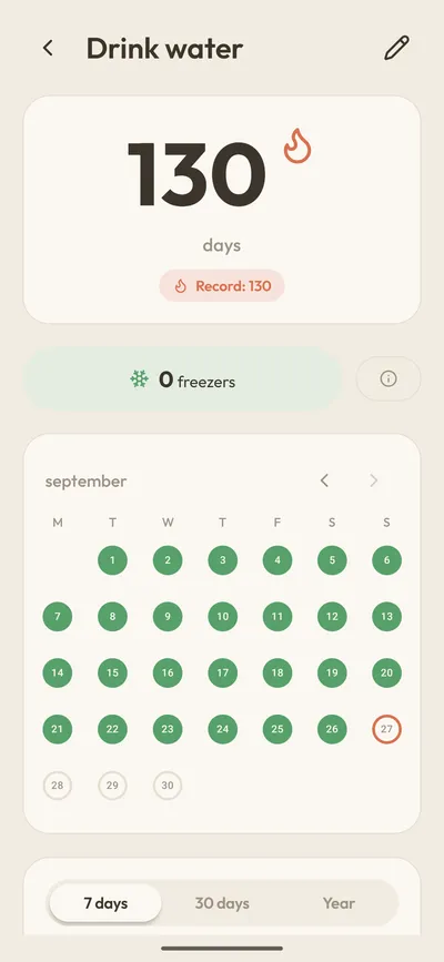 Drink water habit detail, with a 130-day streak