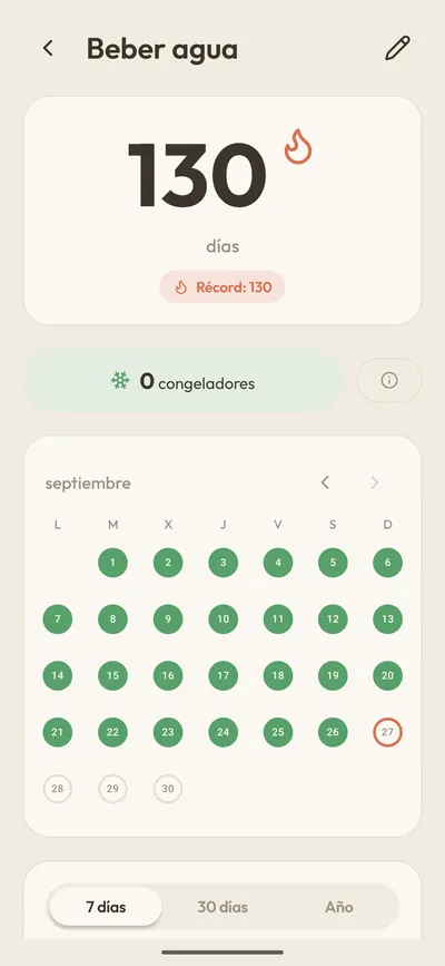 Detalle del hábito Beber agua, con una racha de 130 días