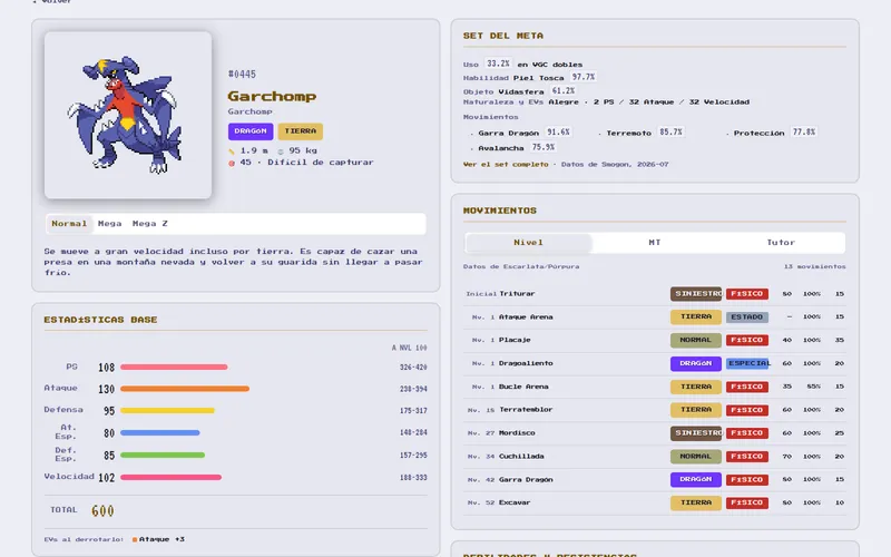 Ficha de Garchomp con sus estadísticas.
