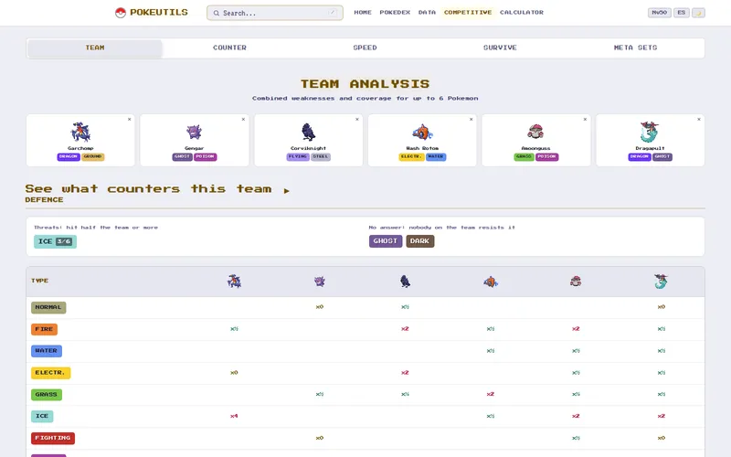 Team of Garchomp, Gengar, Corviknight, Wash Rotom, Amoonguss and Dragapult with their threats.