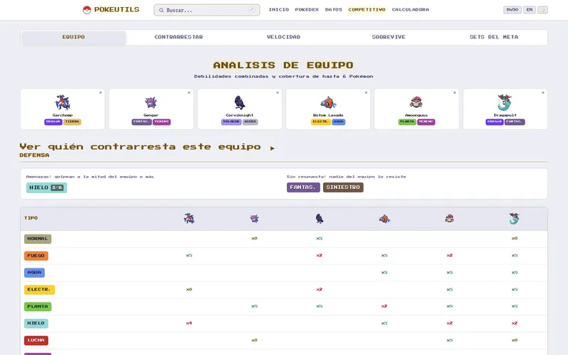 Equipo de Garchomp, Gengar, Corviknight, Rotom Lavado, Amoonguss y Dragapult con sus amenazas.